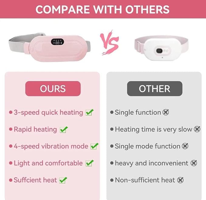 Periods Pain Relief Massager $ Heating Device